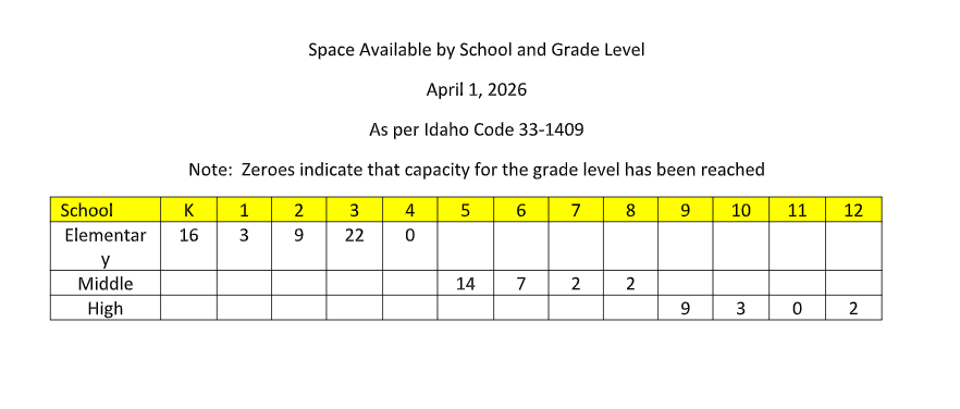 District Open Enrollment Availability